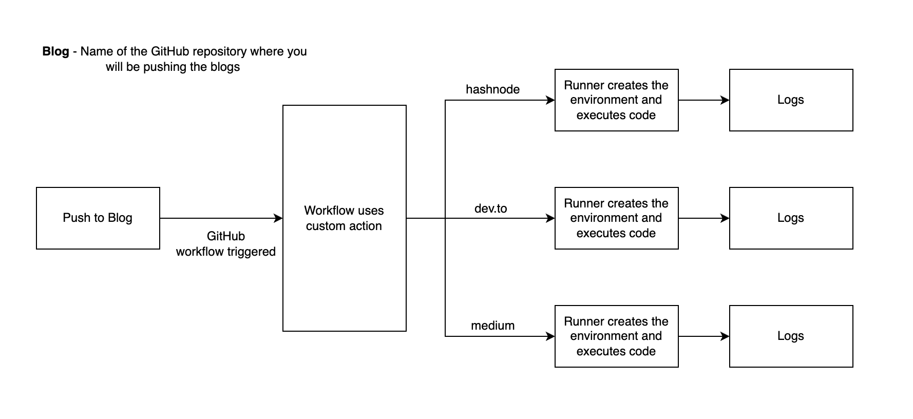 Schematic Diagram